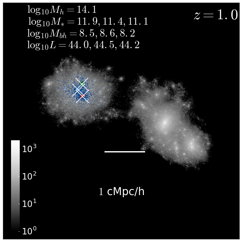 Figure 28