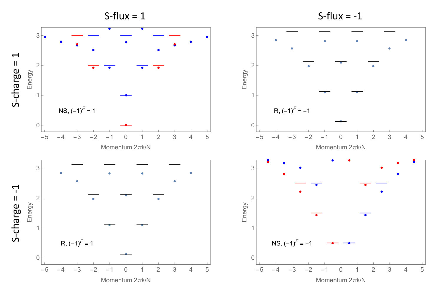 Figure 17