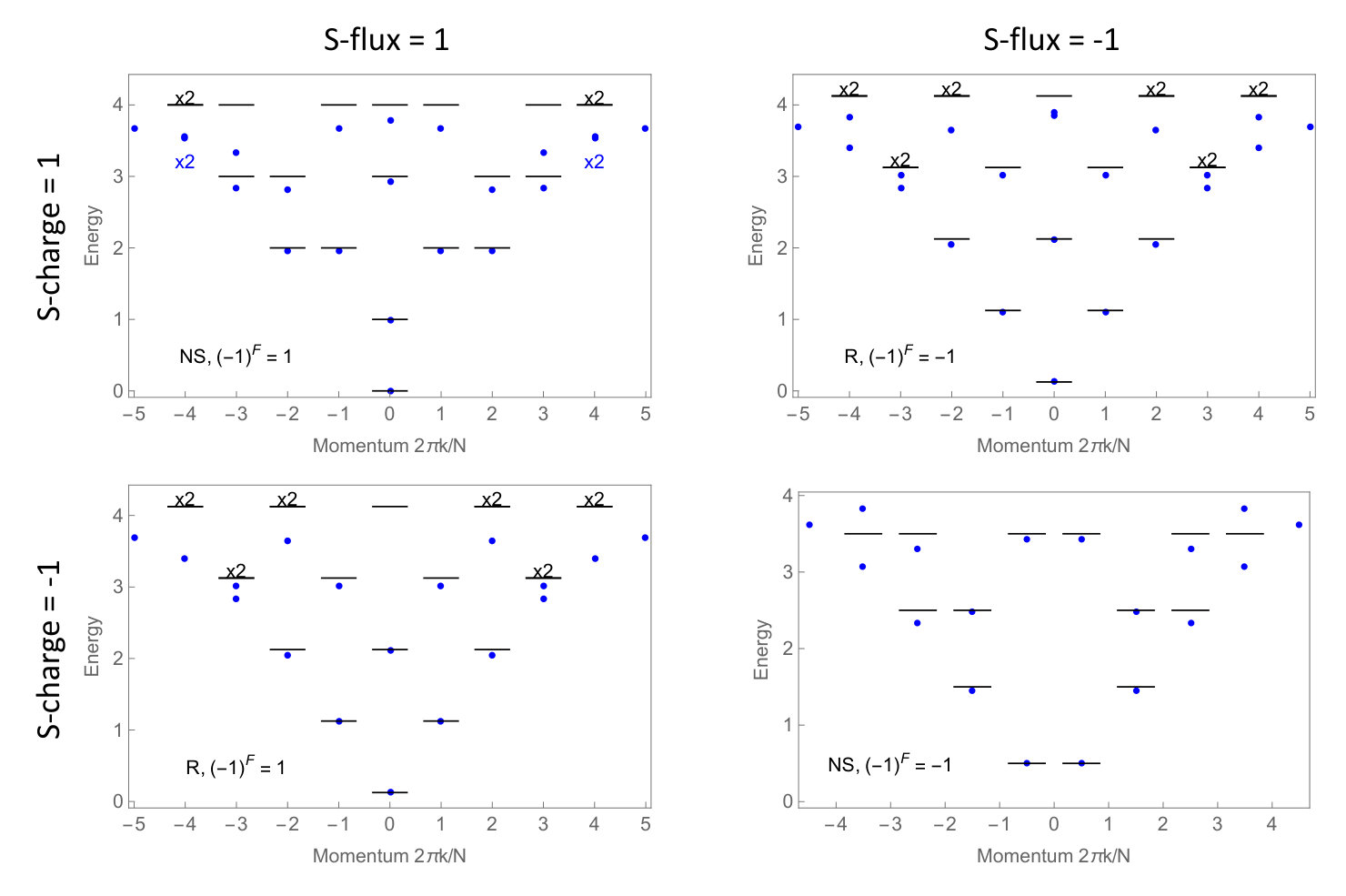 Figure 18