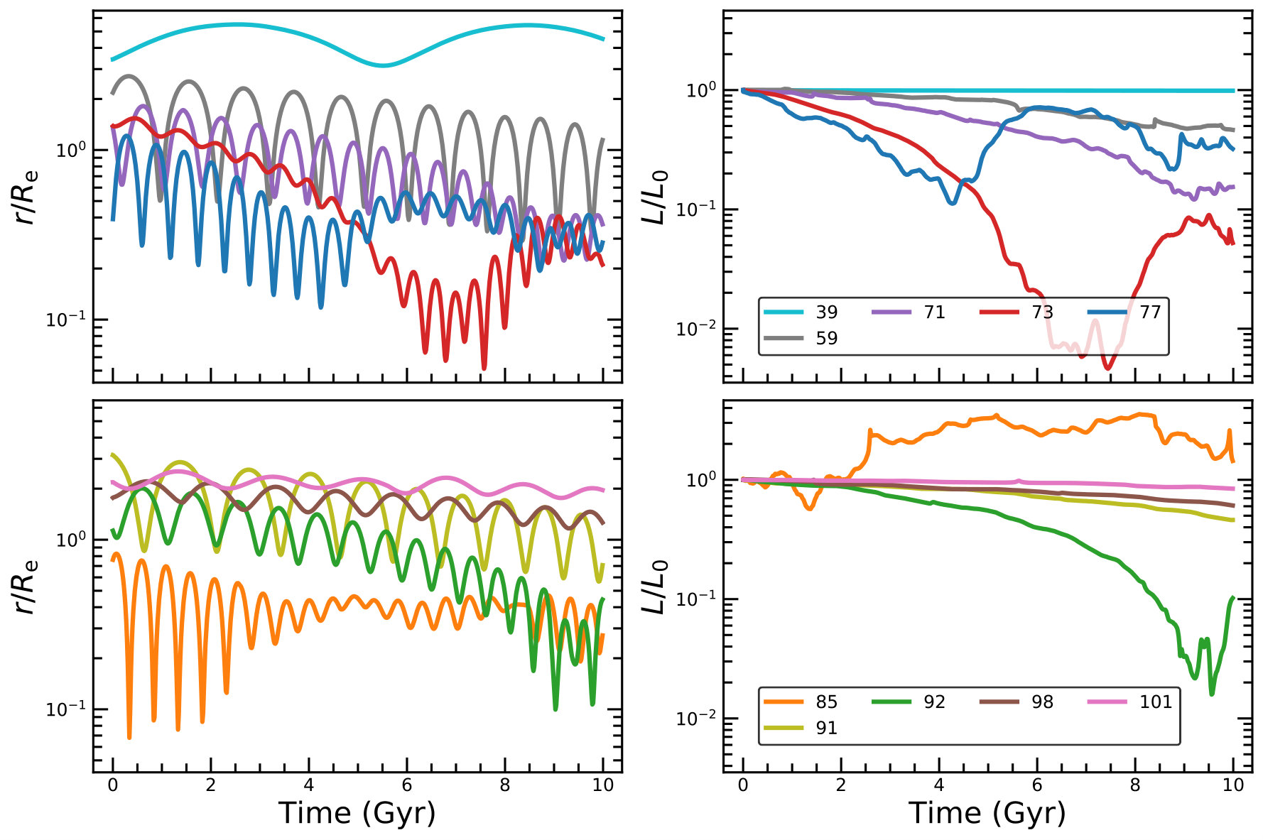 Figure 11