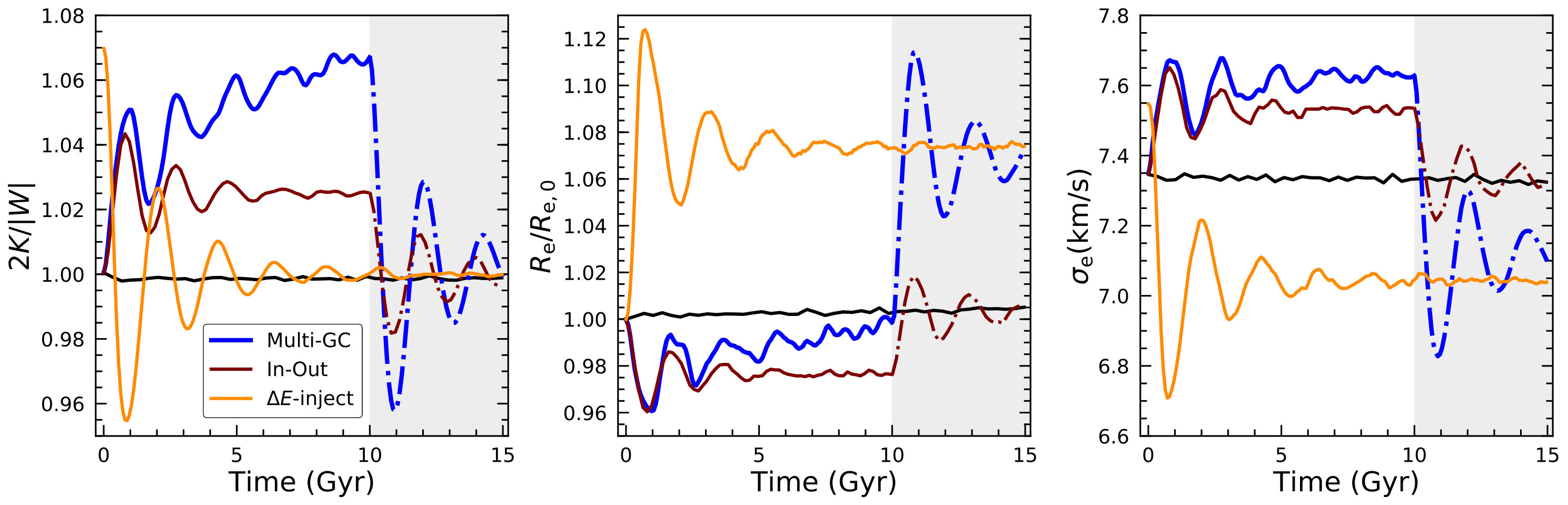 Figure 14