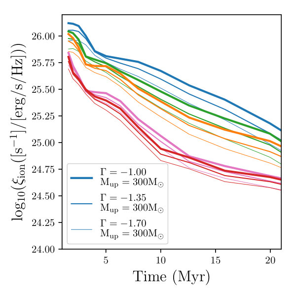 Figure 12