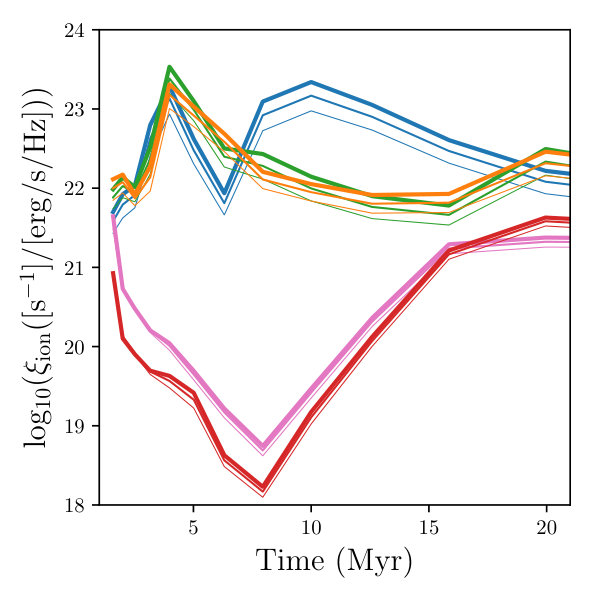 Figure 13