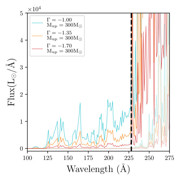 Figure 16