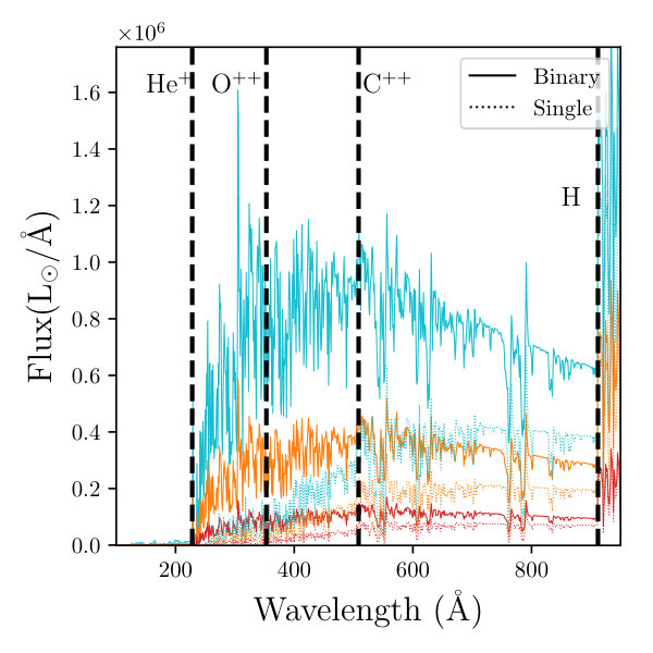 Figure 17