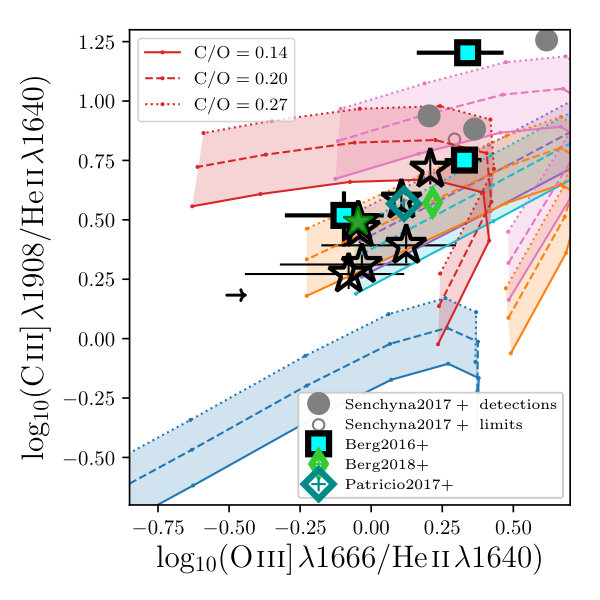Figure 18