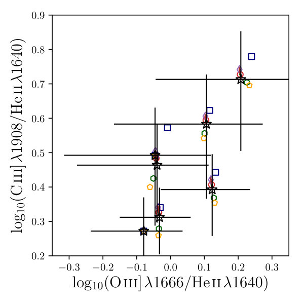 Figure 19
