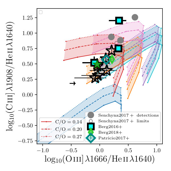 Figure 20