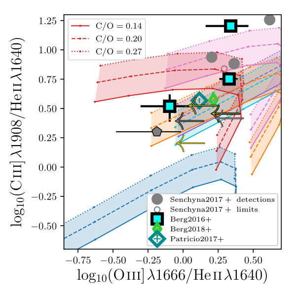 Figure 21