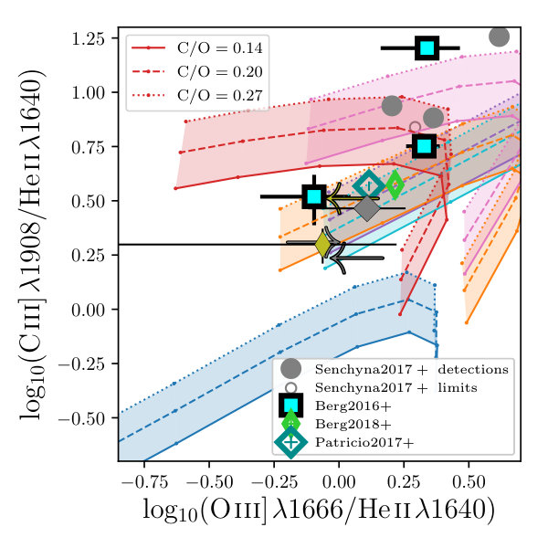 Figure 22