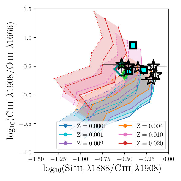 Figure 25