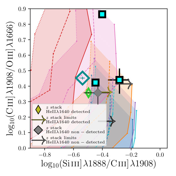 Figure 27