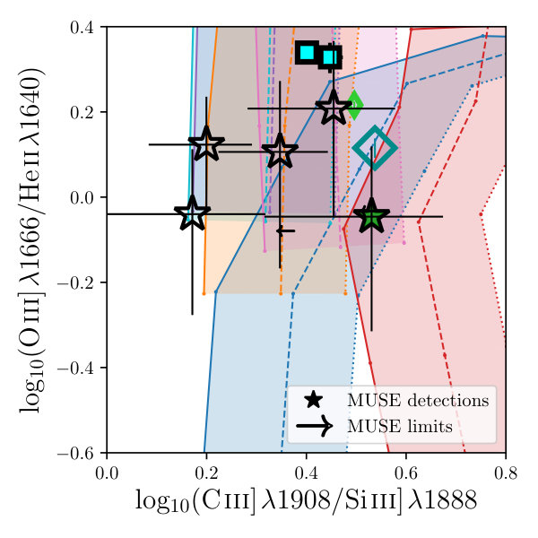 Figure 28
