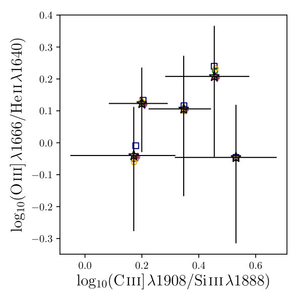 Figure 29