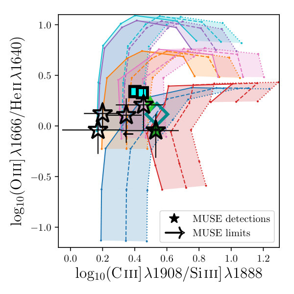 Figure 30