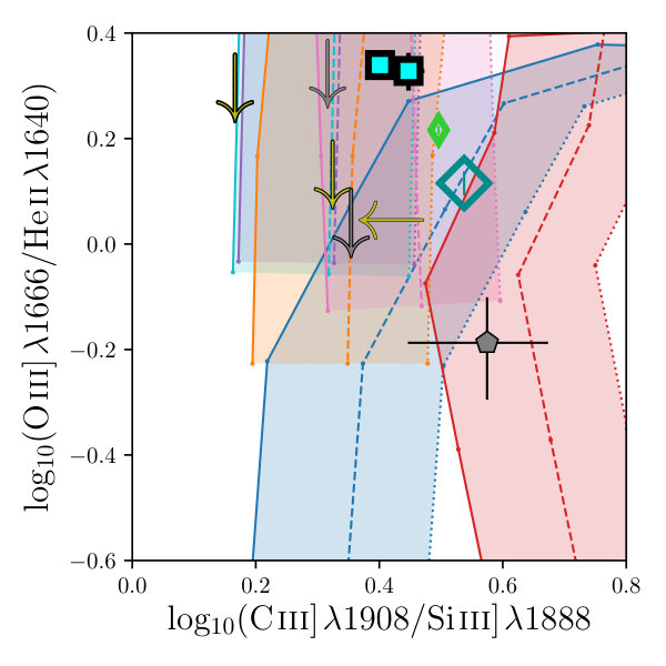 Figure 31
