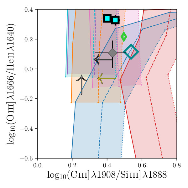 Figure 32