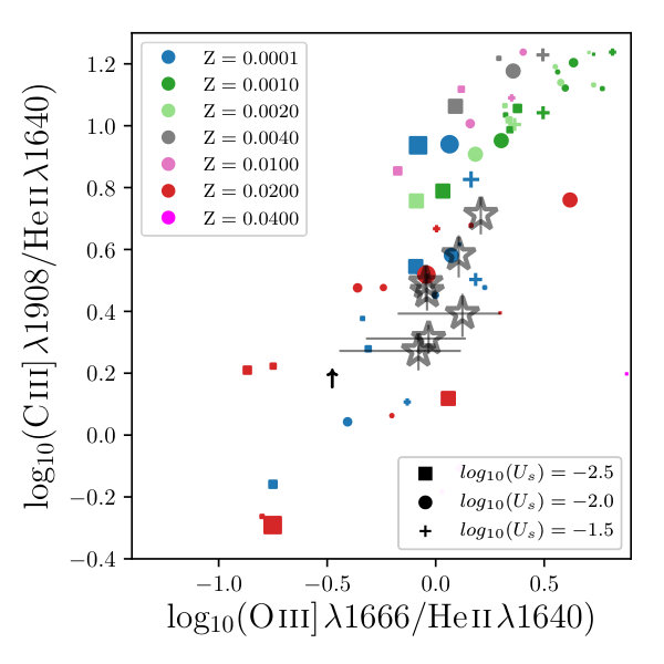 Figure 33
