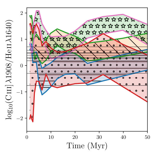 Figure 34