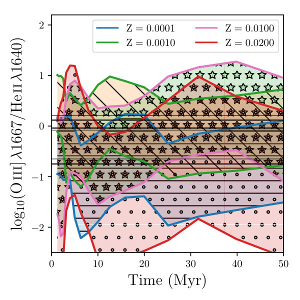 Figure 35