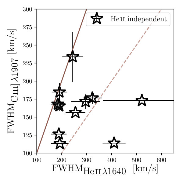 Figure 36