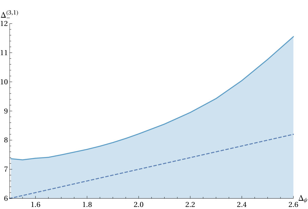 Figure 8