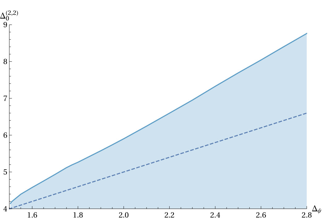 Figure 17
