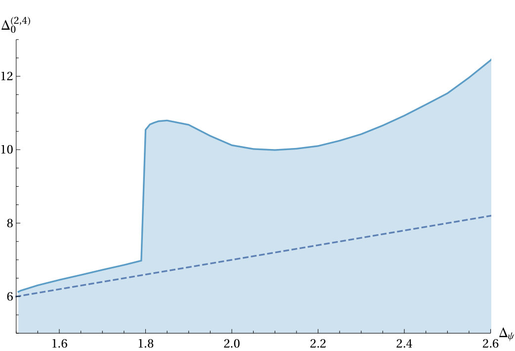 Figure 18
