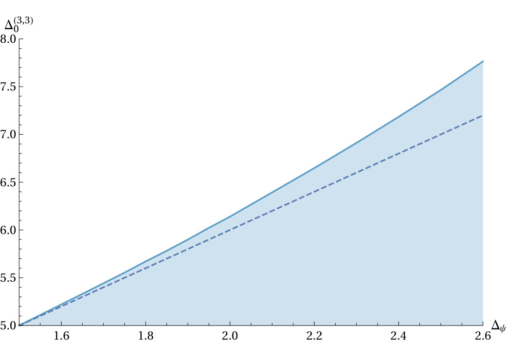Figure 19