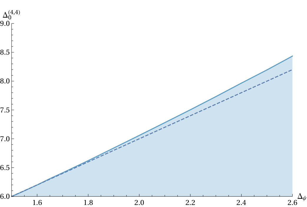 Figure 20