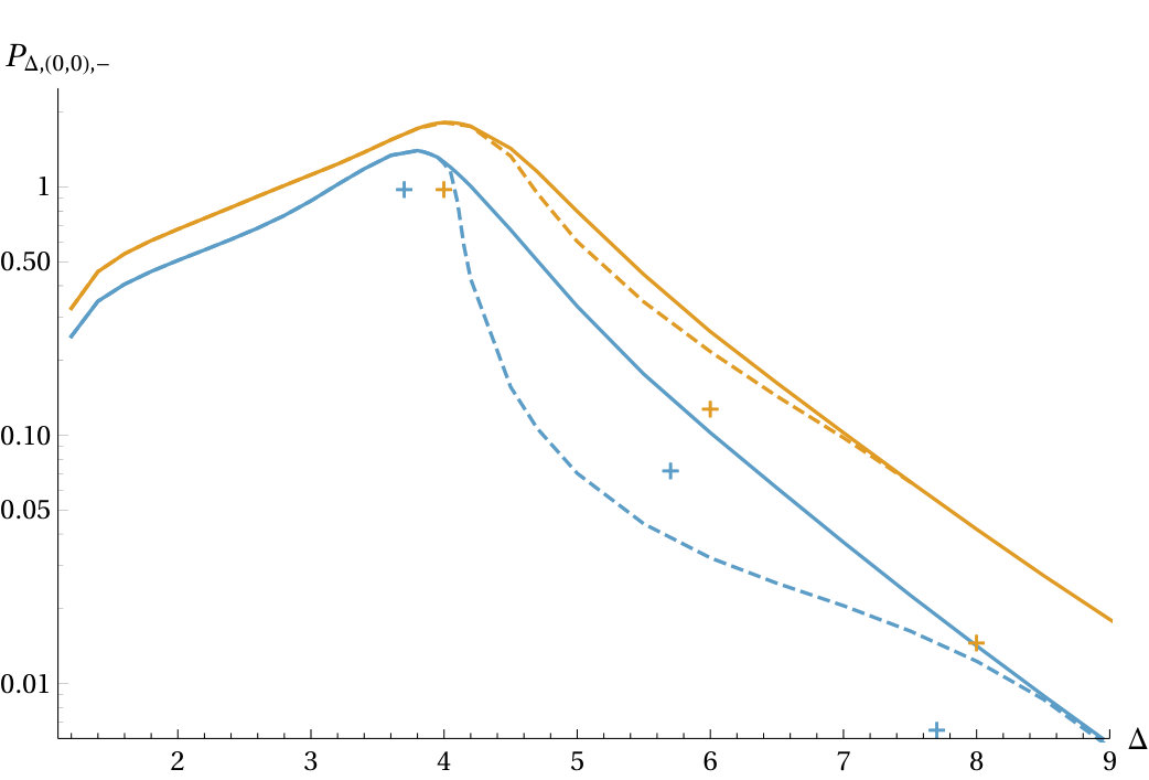 Figure 21