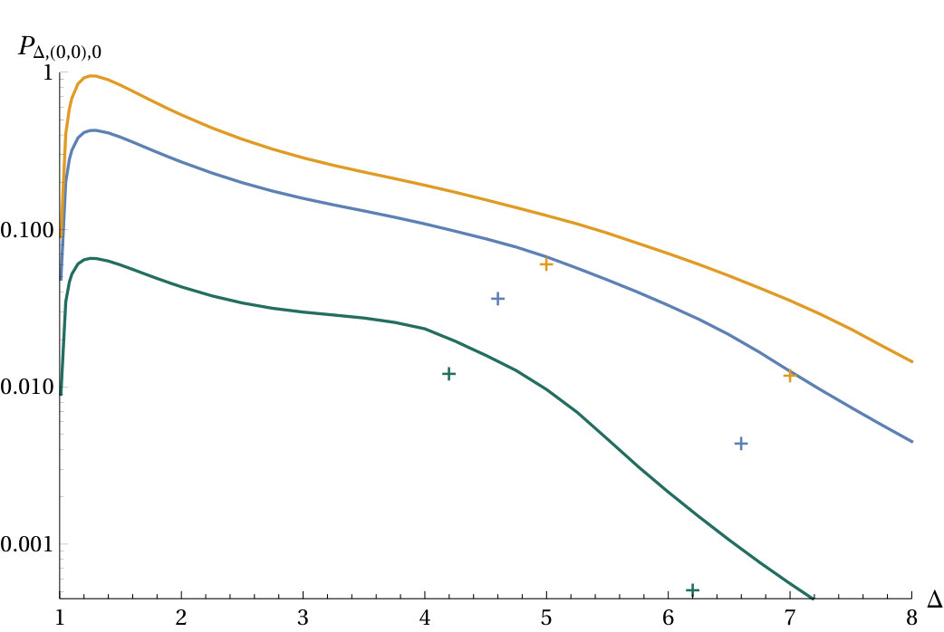 Figure 22
