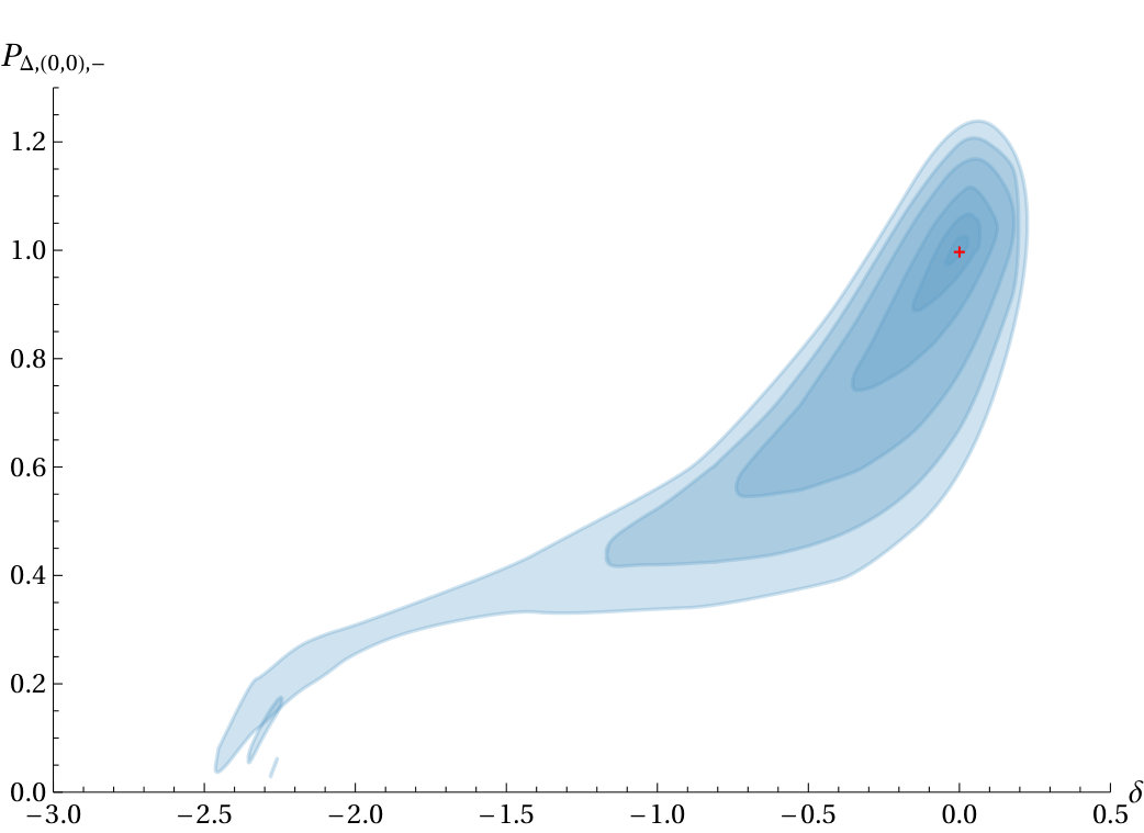 Figure 23