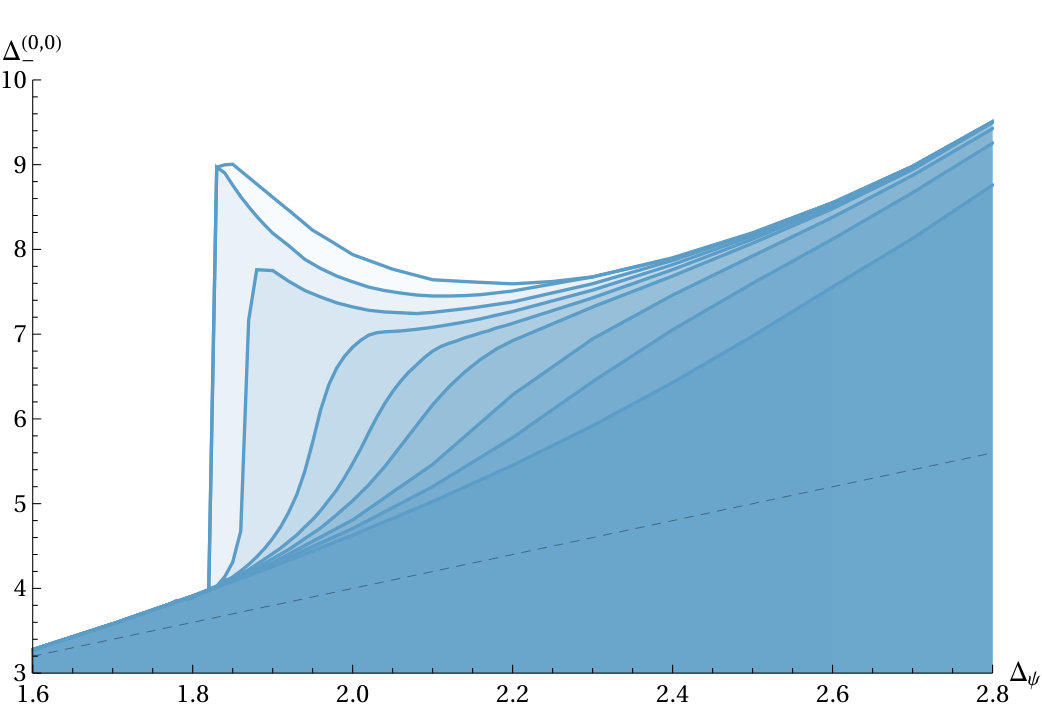 Figure 24