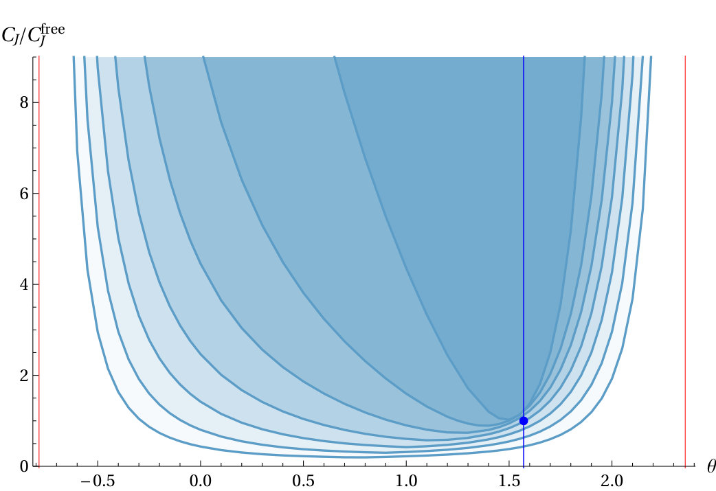 Figure 25