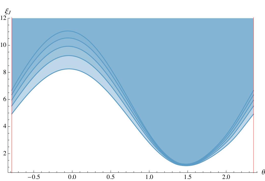 Figure 26