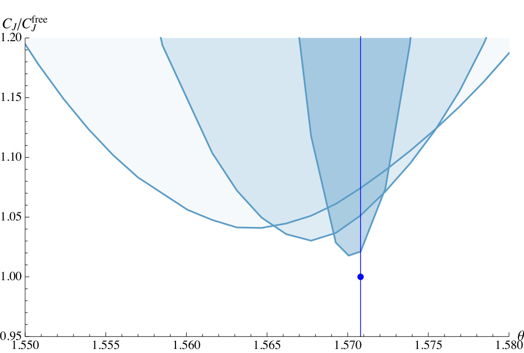 Figure 27