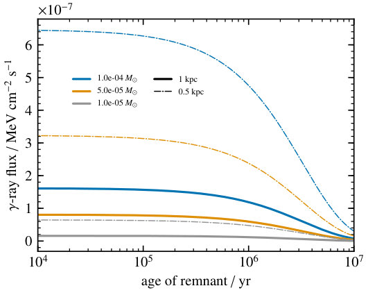 Figure 12