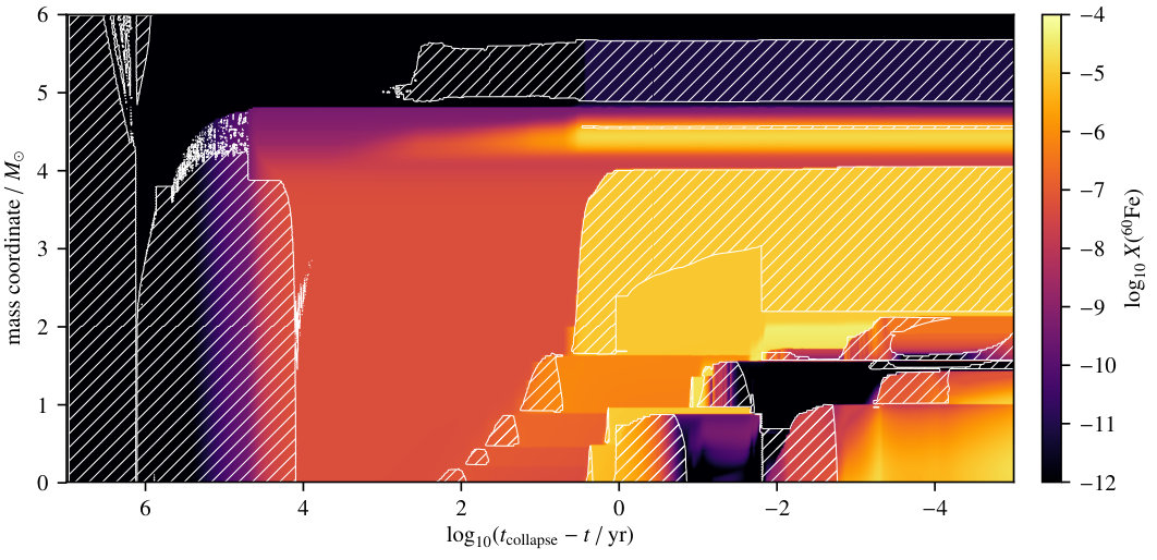 Figure 13