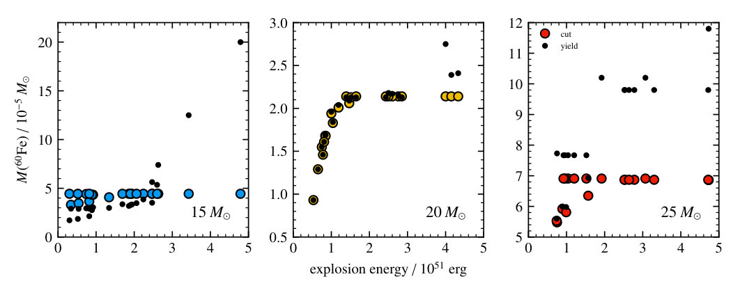 Figure 16