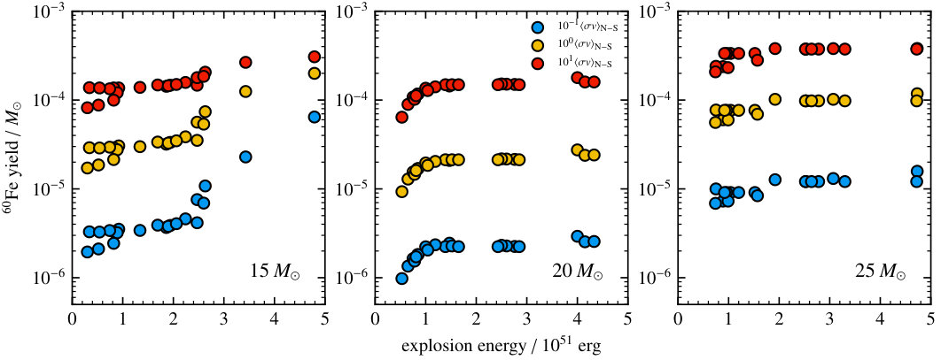 Figure 17