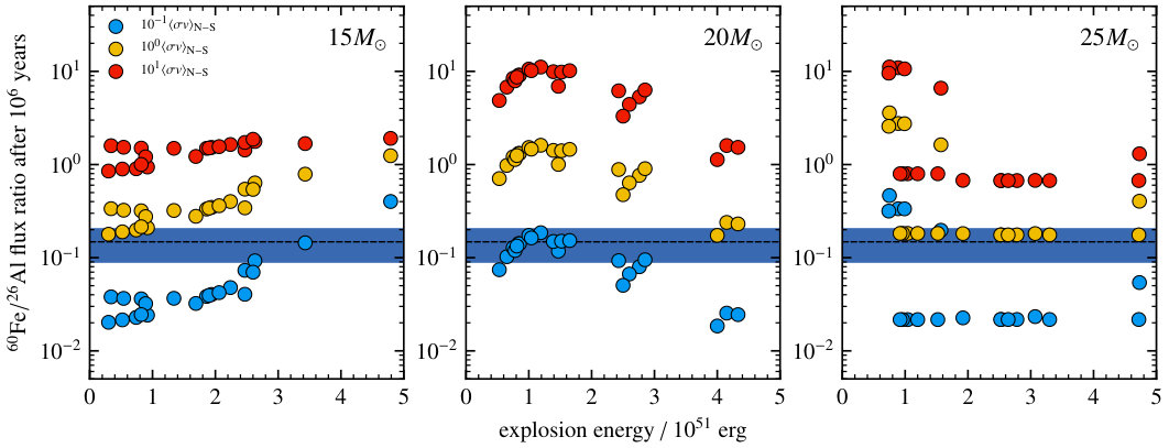 Figure 18