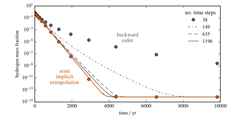 Figure 19