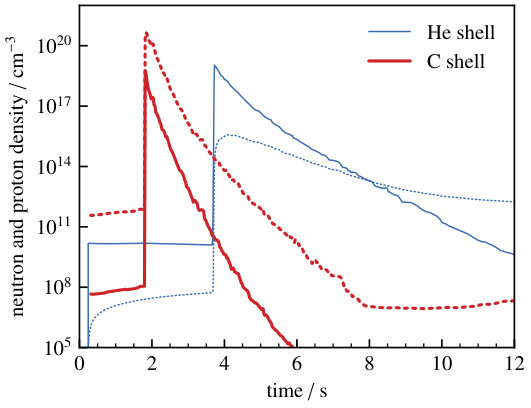 Figure 20