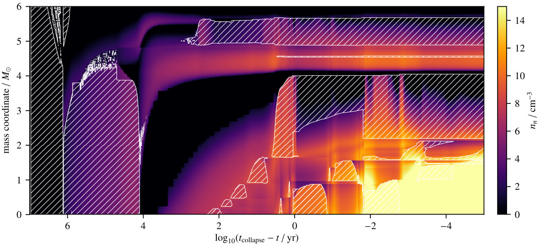 Figure 21
