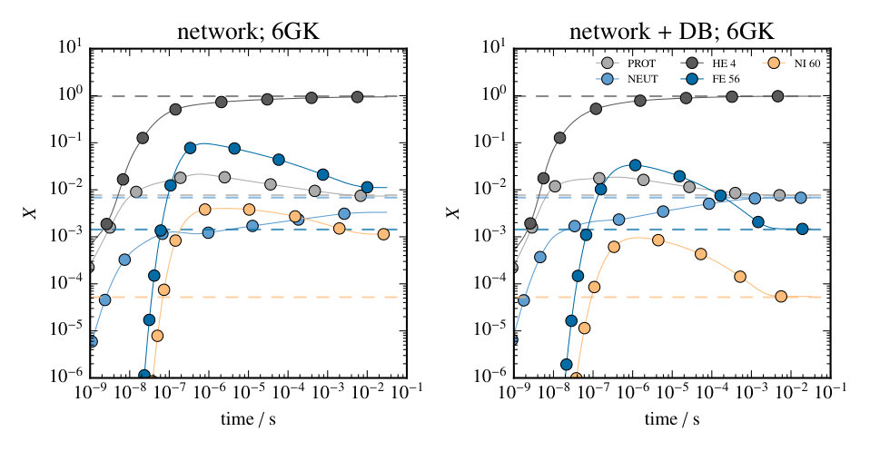 Figure 22