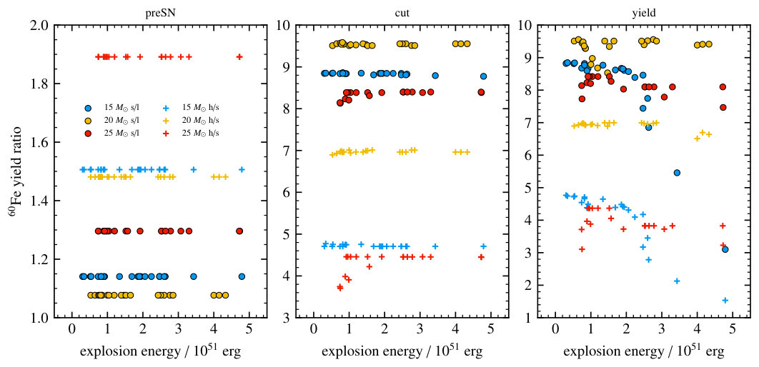 Figure 23