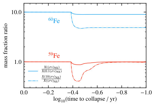 Figure 24