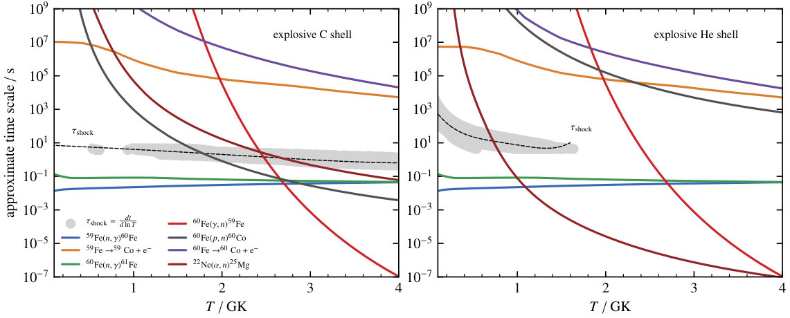 Figure 25