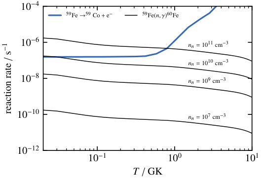 Figure 26